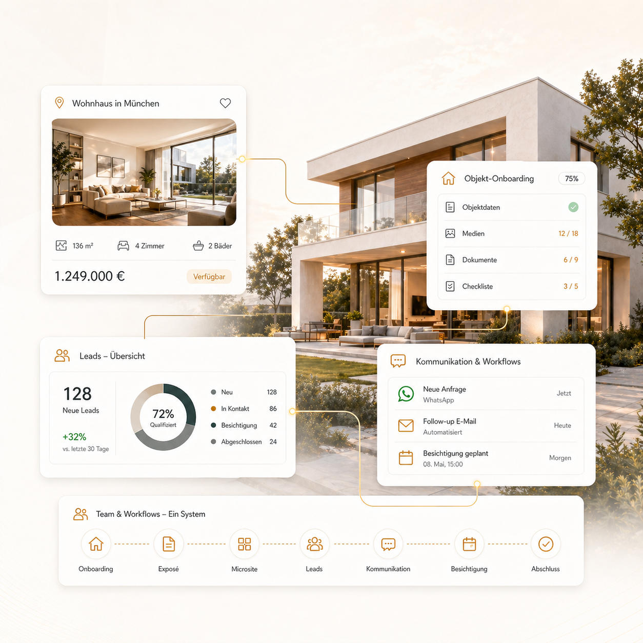 ImmoVision Ai Headergrafik mit Immobilie, digitalem Exposé, Objekt-Onboarding, Lead-Übersicht, Kommunikation und Team-Workflow
